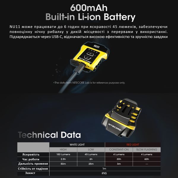 Налобний ліхтар NITECORE NU11