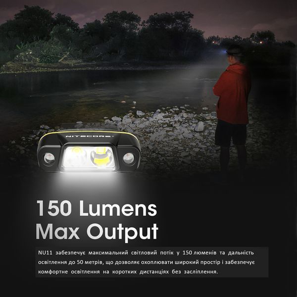 Налобний ліхтар NITECORE NU11