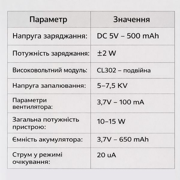 Набір для копчення віскі з ел. підпалом тріски BL-51