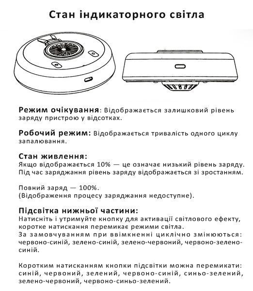 Набір для копчення віскі з ел. підпалом тріски BL-56