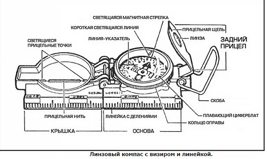 Компас Mil-Tec Engineer Oliva 15794000 фото