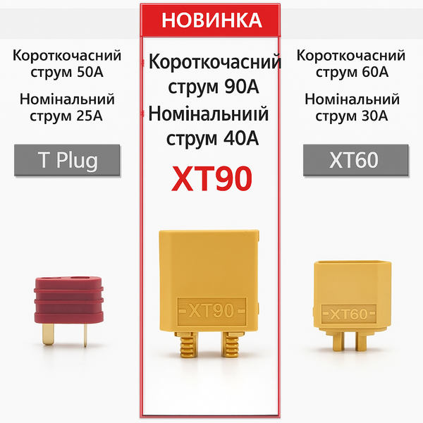 Роз'єм XT90 для акумулятора RC Lipo (комплект вилка+розетка)